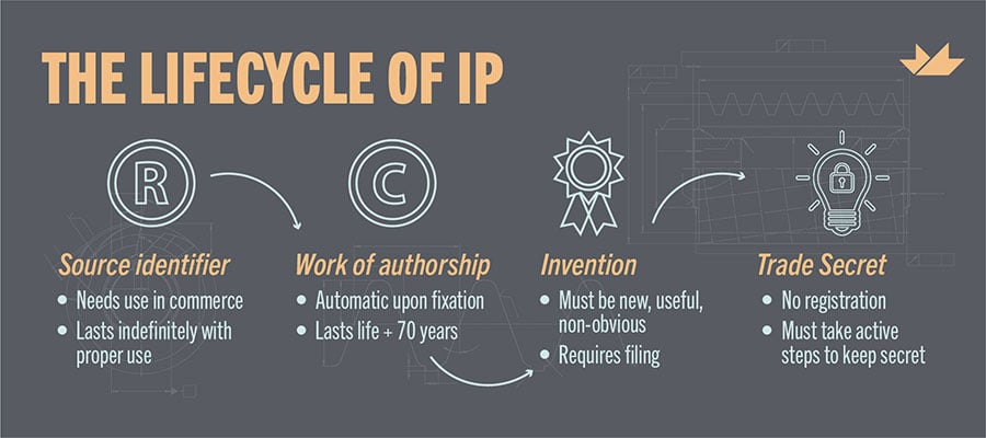 2025 Patently Good Ideas Blog-01