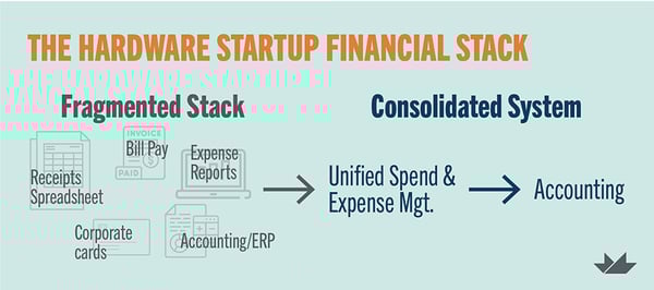 2025-blog-scale smart-graphic2-900x400