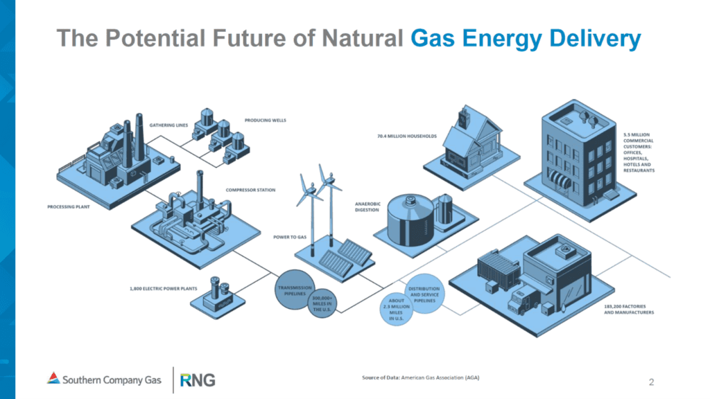 The Potential Future of Natural Gas Energy Delivery graphic