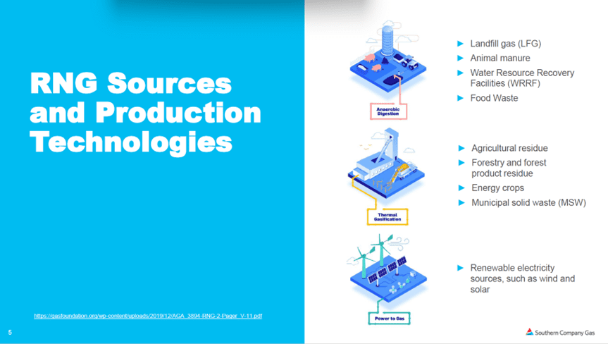 RNG Sources and Production Technologies