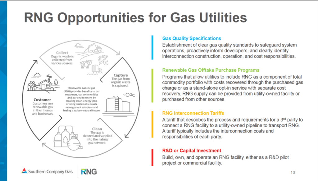 Renewable natural gas opportunities for gas utilities 