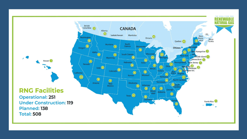 Renewable natural gas facilities in America and Canada
