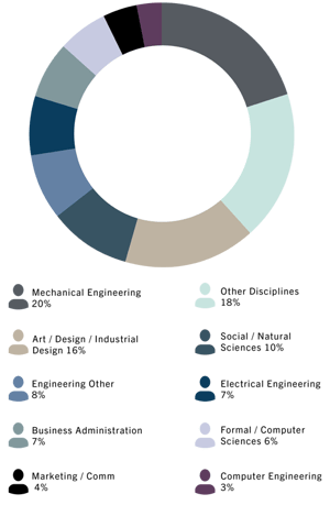 imagesmHUB_Member_Composition_2020_Annual_report