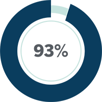 productimpactfundgoal_93-02