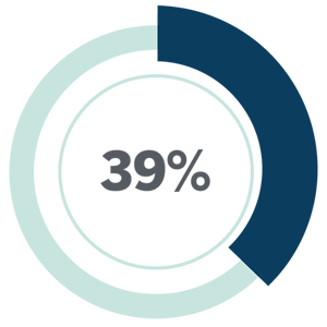 Catalyzefundgoal_39percent