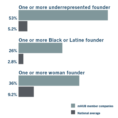 MemberComp_leadershipdiversity