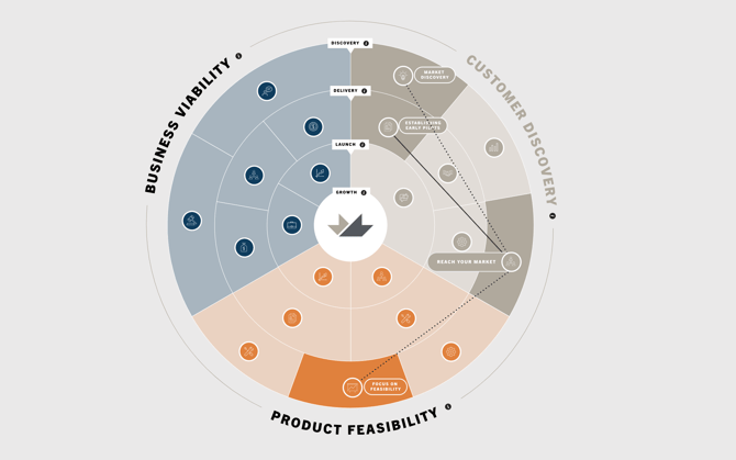 mHUB Startup Roadmap