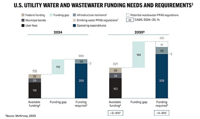 2025-investing in water-01_v2