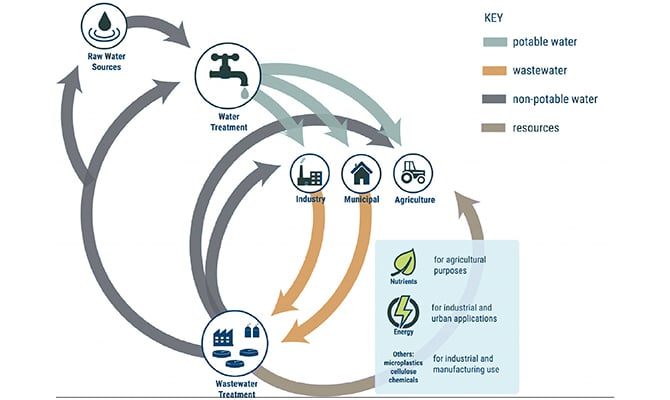 2025-investing in water-05_v2