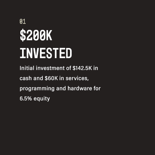 $200K investment in hardtech startups developing physical products. $142.5K in cash and $60K in in-kind services through the mHUB Accelerator