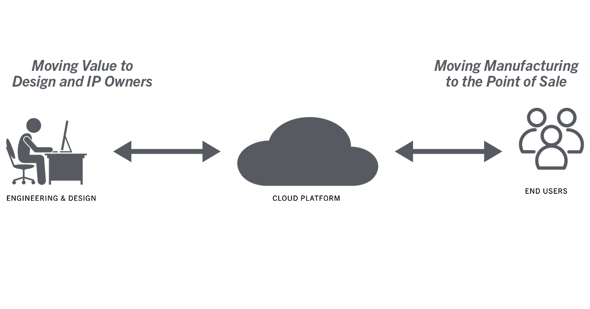 simplified supply chain